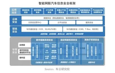 信大捷安榮登汽車安全百強(qiáng)榜單，以核心技術(shù)為智能汽車信息安全保駕護(hù)航