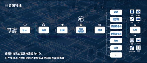 感圖科技完成C2輪數(shù)億元融資，專注高端制造業(yè)智能化品控管理，硬氪首發(fā)