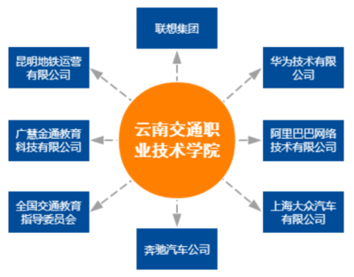 以網(wǎng)絡(luò)科技為翼，賦能“三全育人”新格局——技術(shù)開發(fā)與運(yùn)營(yíng)典型案例解析