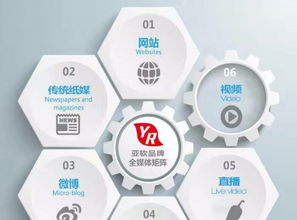 亞軟動力科技 一站式數(shù)字化解決方案，助力企業(yè)高效運(yùn)營與創(chuàng)新發(fā)展