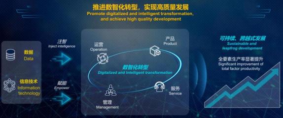建設(shè)數(shù)字中國(guó)是趨勢(shì),北京深藍(lán)數(shù)智驅(qū)動(dòng)數(shù)字化轉(zhuǎn)型