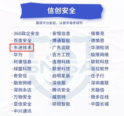 實力推薦 東進技術入選網(wǎng)絡與信息安全產品推薦廠商細分全景圖