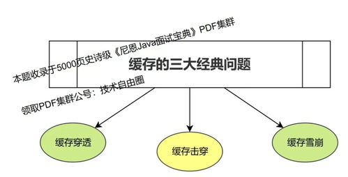 性能優(yōu)化 10大頂奢方案